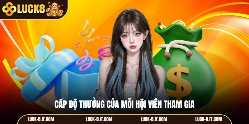 Cấp độ thưởng của mỗi hội viên tham gia